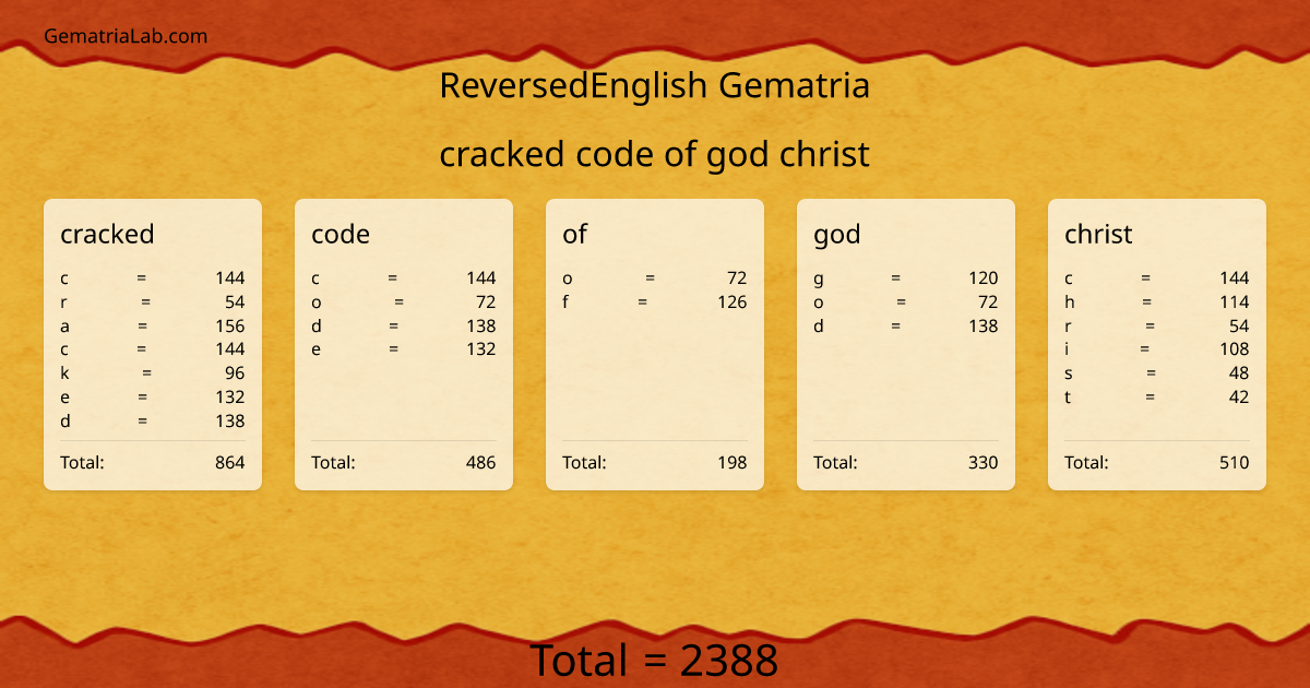 cracked code of god christ in reversedEnglish Gematria